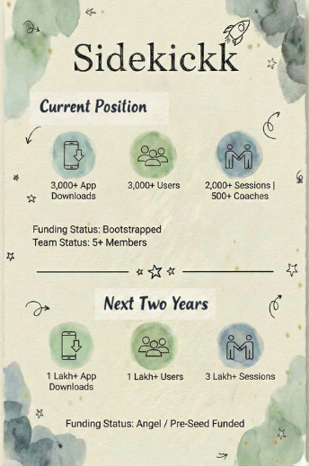 Current Position & Next 2 Years